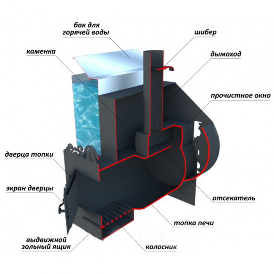 Печь банная на три помещения, прав. (бак 75 л.) купить в Магия Огня