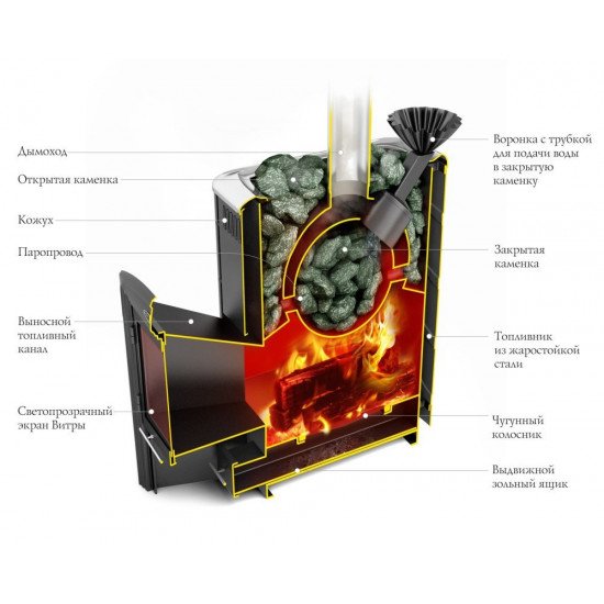 Печь банная Гейзер супер Inox Витра ЗК антрацит купить в Магия Огня