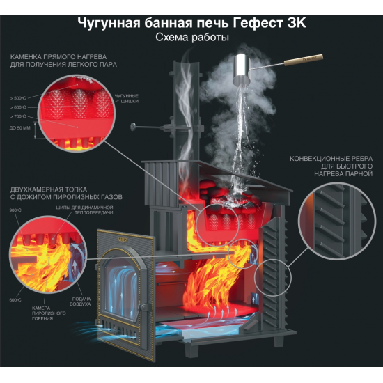 Печь банная Гефест ЗК 45 (П) купить в Магия Огня